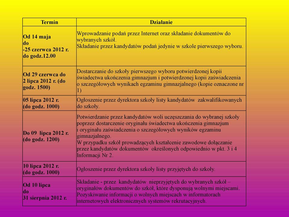 Dostarczanie do szkoły pierwszego wyboru potwierdzonej kopii świadectwa ukończenia gimnazjum i potwierdzonej kopii zaświadczenia o szczegółowych wynikach egzaminu gimnazjalnego (kopie oznaczone nr 1)