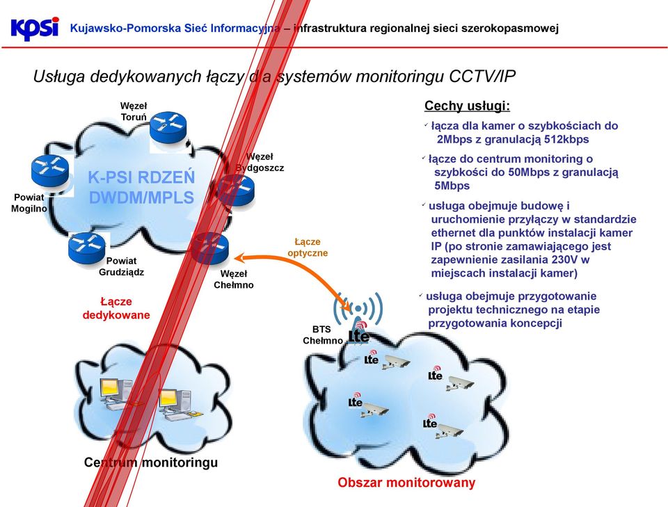 monitoring o szybkości do 50Mbps z granulacją 5Mbps usługa obejmuje budowę i uruchomienie przyłączy w standardzie ethernet dla punktów instalacji kamer IP (po stronie zamawiającego