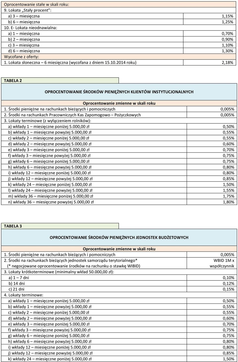 Środki pieniężne na rachunkach bieżących i pomocniczych 0,005% 2. Środki na rachunkach Pracowniczych Kas Zapomogowo Pożyczkowych 0,005% 3.