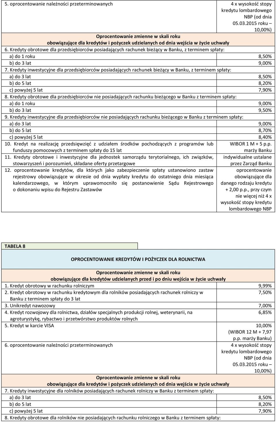 Kredyty inwestycyjne dla przedsiębiorców posiadających rachunek bieżący w Banku, z terminem spłaty: a) do 3 lat 8,50% b) do 5 lat 8,20% c) powyżej 5 lat 7,90% 8.