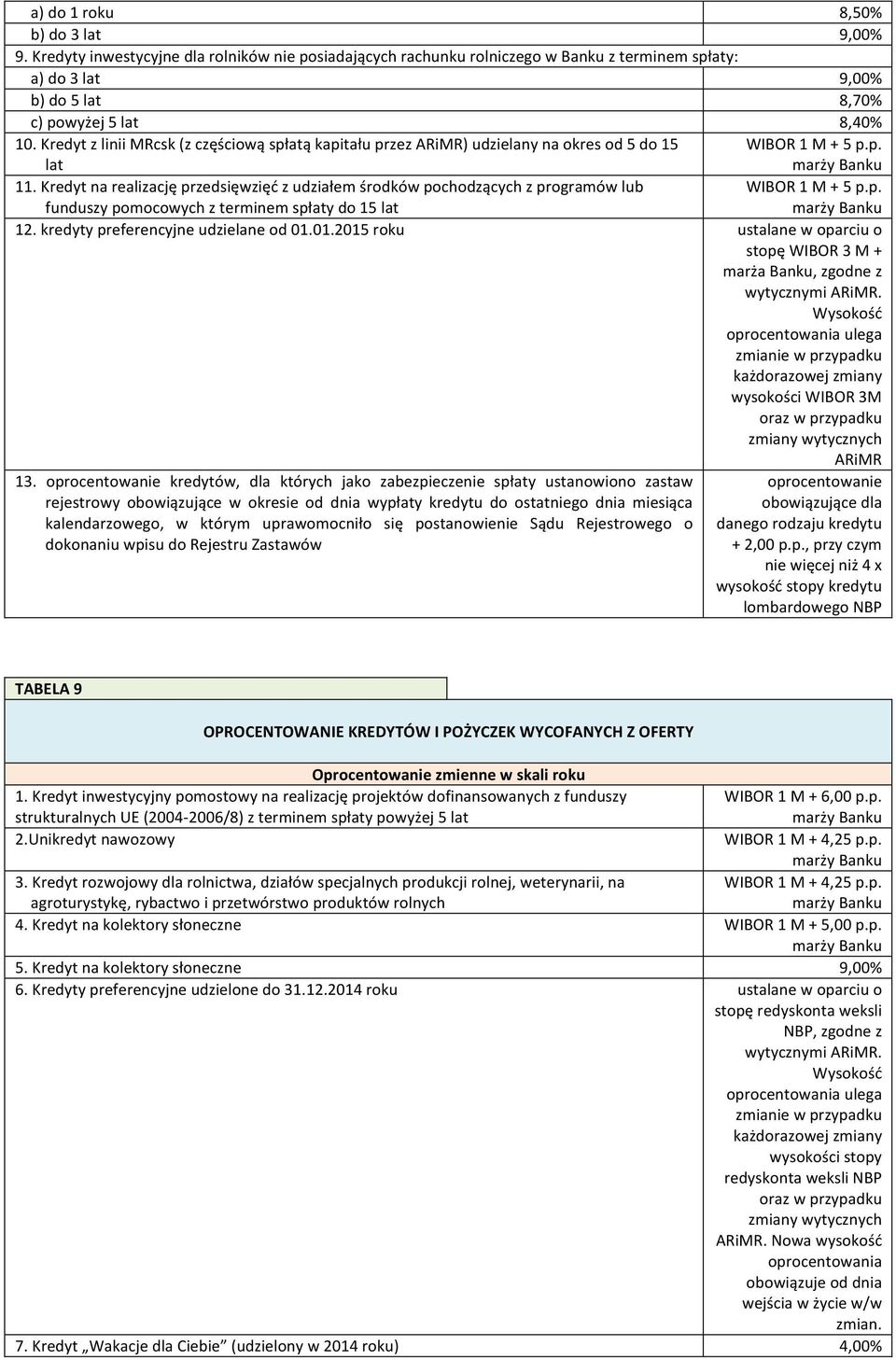 Kredyt z linii MRcsk (z częściową spłatą kapitału przez ARiMR) udzielany na okres od 5 do 15 WIBOR 1 M + 5 p.p. lat 11.