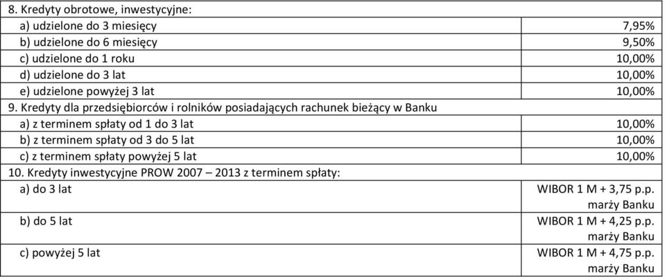 Kredyty dla przedsiębiorców i rolników posiadających rachunek bieżący w Banku a) z terminem spłaty od 1 do 3 lat 10,00% b) z terminem spłaty