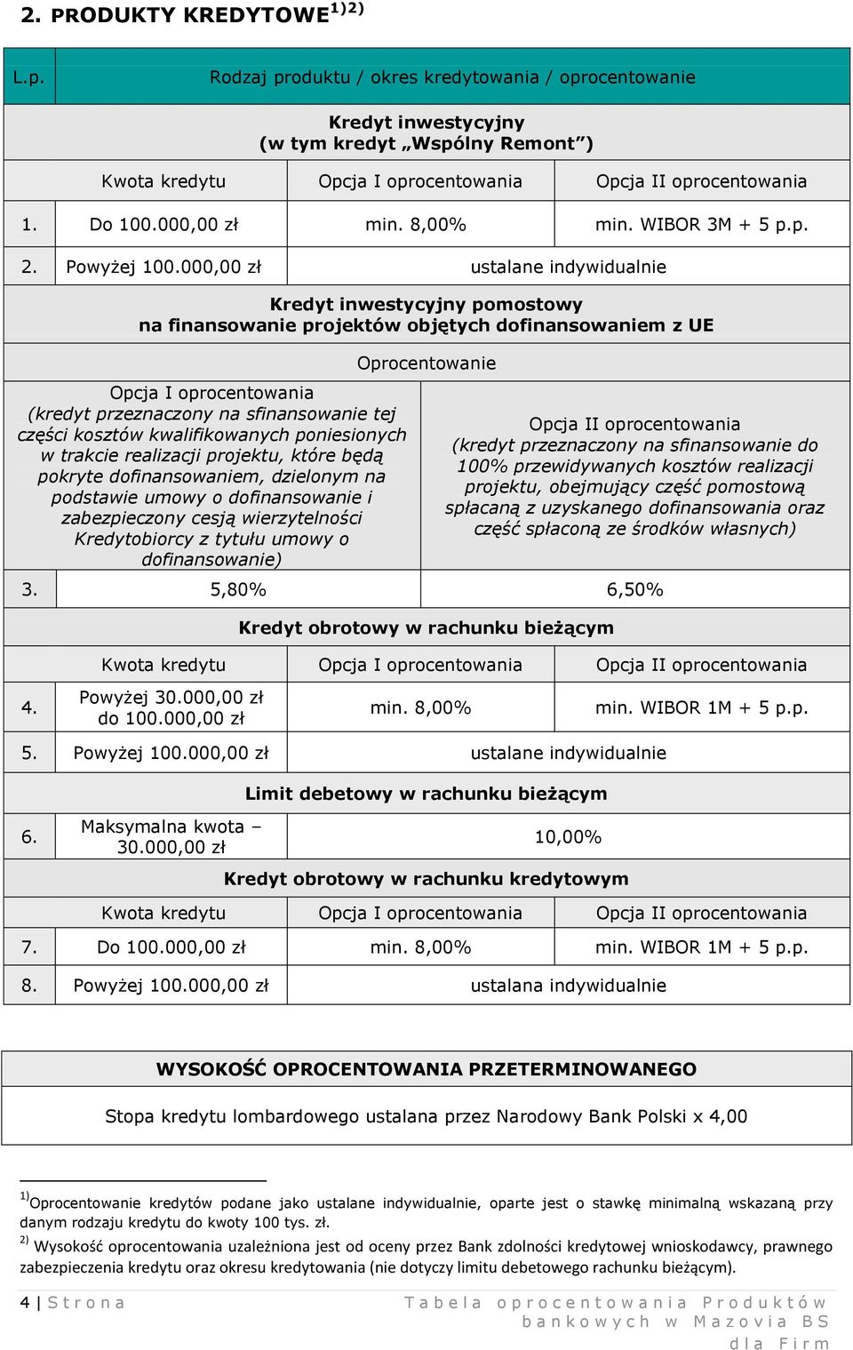 000,00 zł ustalane indywidualnie Kredyt inwestycyjny pomostowy na finansowanie projektów objętych dofinansowaniem z UE Oprocentowanie Opcja I oprocentowania (kredyt przeznaczony na sfinansowanie tej