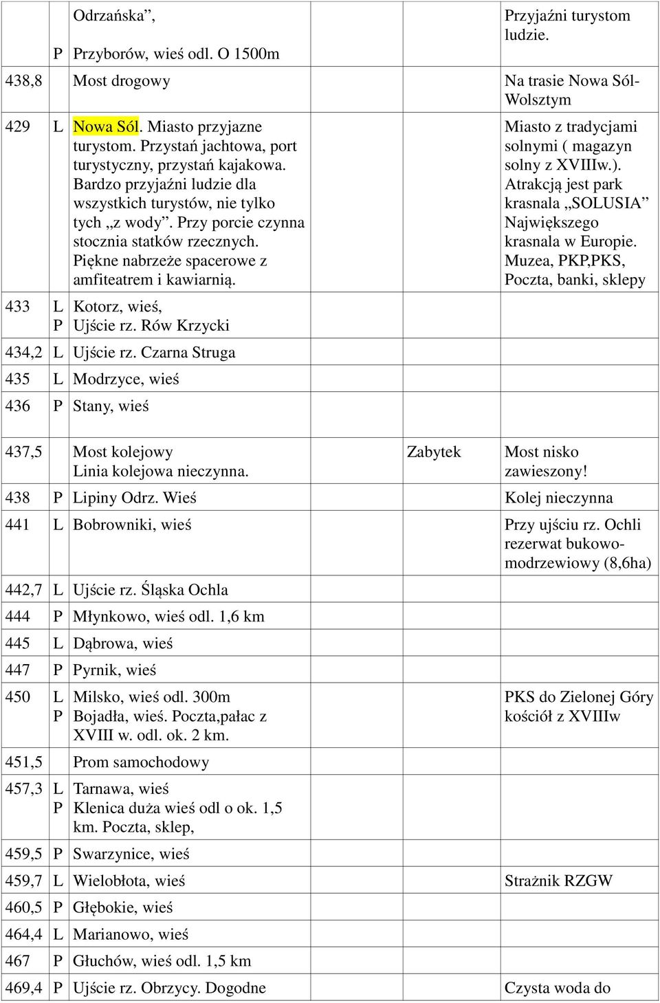 iękne nabrzeże spacerowe z amfiteatrem i kawiarnią. 433 Kotorz, wieś, Ujście rz. Rów Krzycki 434,2 Ujście rz.