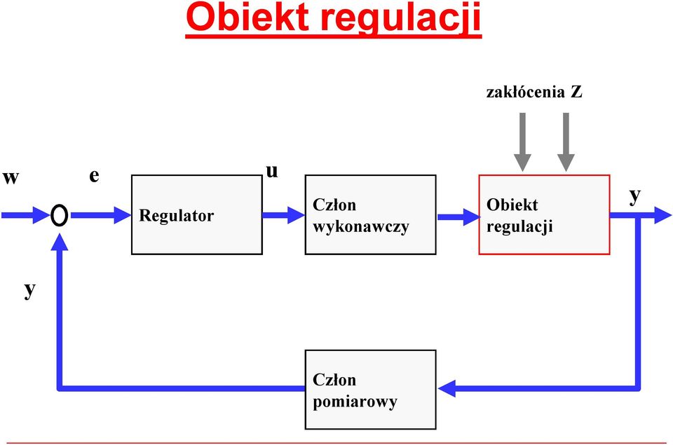 Regulator u Człon