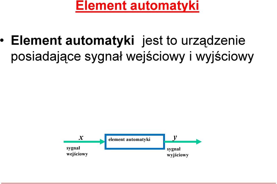 wejściowy i wyjściowy x sygnał