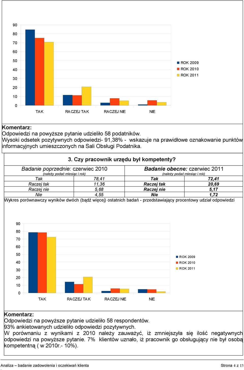 Czy pracownik urzędu był kompetenty?