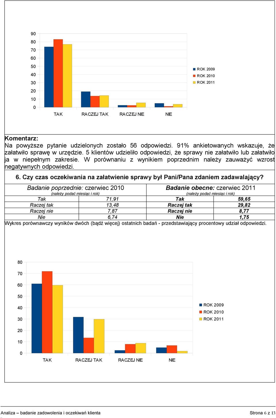 Czy czas oczekiwania na załatwienie sprawy był Pani/Pana zdaniem zadawalający?