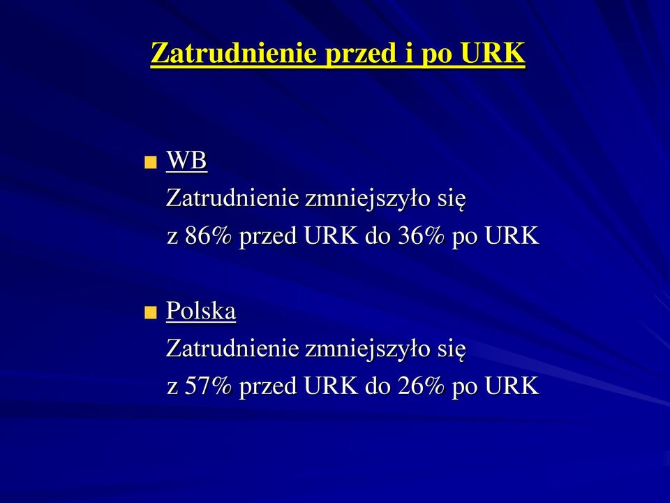przed URK do 36% po URK Polska