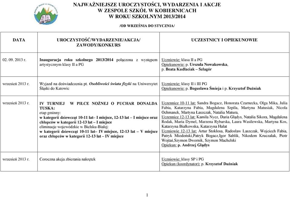Beata Kudłaciak Szlagór wrzesień 2013 r. Wyjazd na doświadczenia pt. Osobliwości świata fizyki na Uniwersytet Śląski do Katowic Uczniowie: klasy II i III PG Opiekunowie: p. Bogusława Śmieja i p.