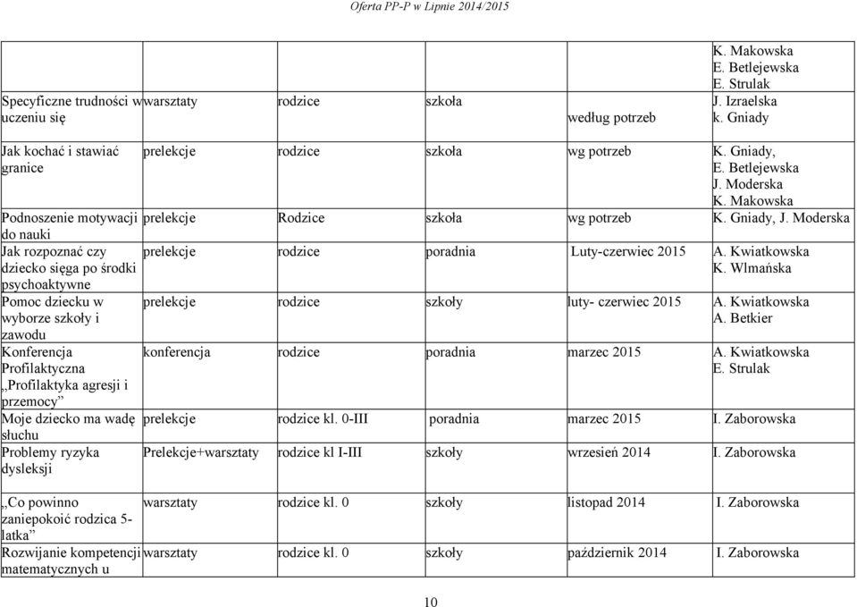 Profilaktyka agresji i przemocy Moje dziecko ma wadę słuchu Problemy ryzyka dysleksji prelekcje rodzice szkoła wg potrzeb K. Gniady, prelekcje Rodzice szkoła wg potrzeb K.