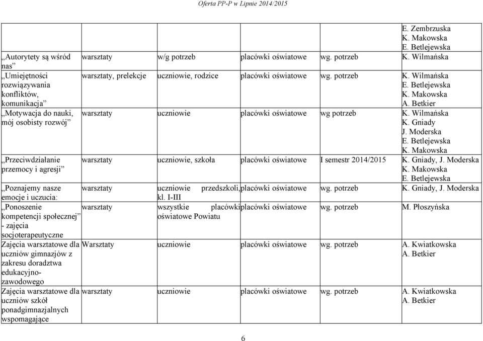 wspomagające E. Zembrzuska warsztaty w/g potrzeb placówki oświatowe wg. potrzeb K. Wilmańska warsztaty, prelekcje uczniowie, rodzice placówki oświatowe wg. potrzeb K. Wilmańska warsztaty uczniowie placówki oświatowe wg potrzeb K.