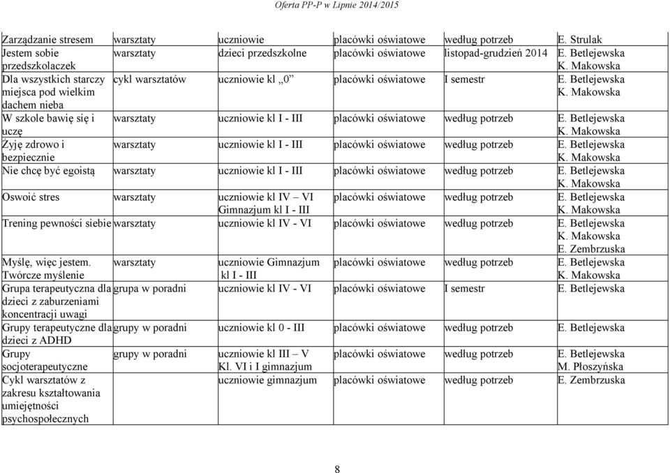 pod wielkim dachem nieba W szkole bawię się i uczę warsztaty uczniowie kl I - III placówki oświatowe według potrzeb Żyję zdrowo i bezpiecznie warsztaty uczniowie kl I - III placówki oświatowe według