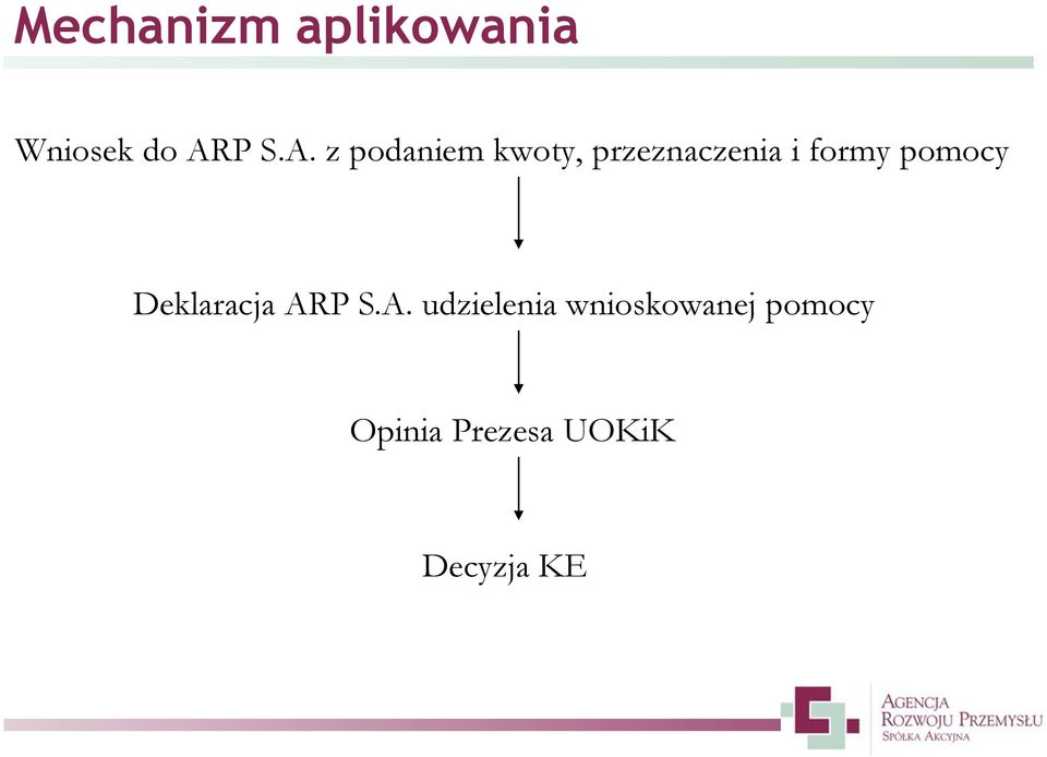 z podaniem kwoty, przeznaczenia i formy