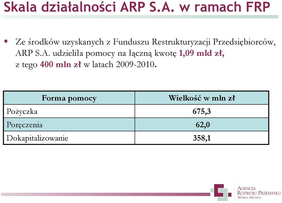 w ramach FRP Ze środków uzyskanych z Funduszu Restrukturyzacji