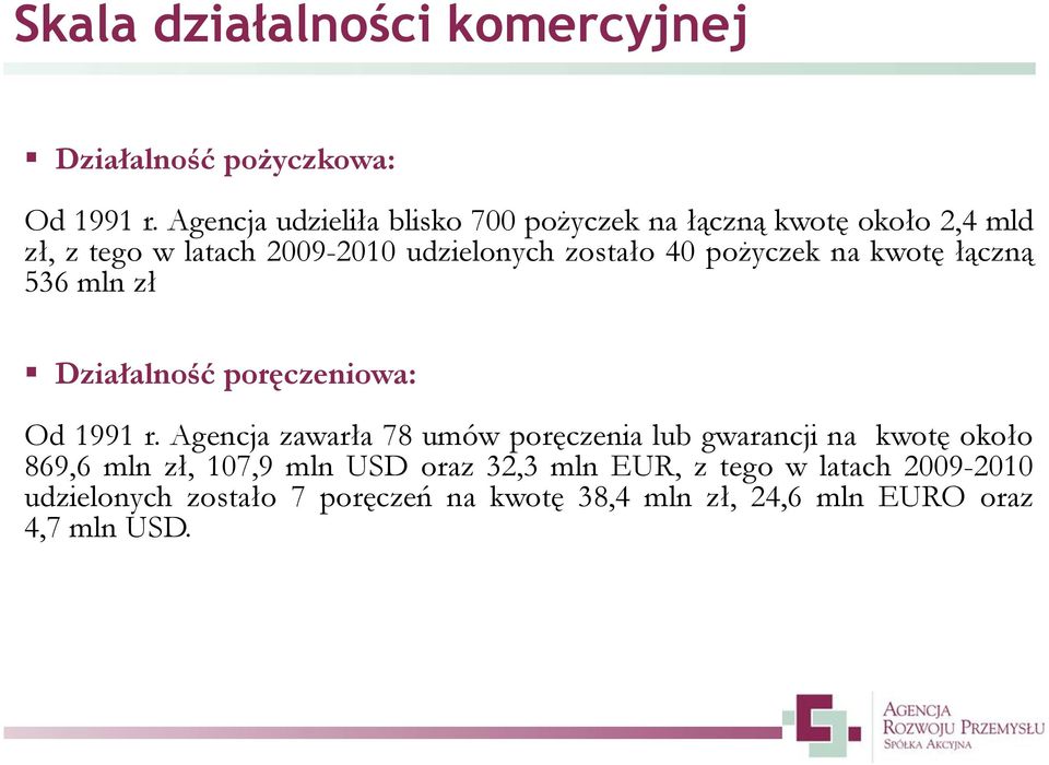 pożyczek na kwotę łączną 536 mln zł Działalność poręczeniowa: Od 1991 r.
