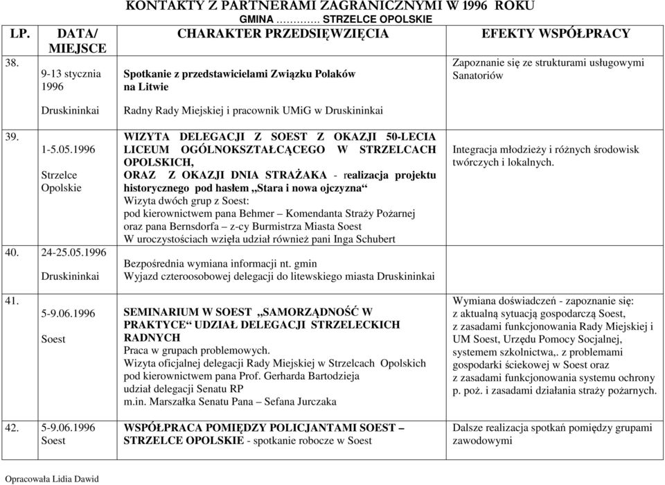 strukturami usługowymi Sanatoriów 39. 1-5.05.