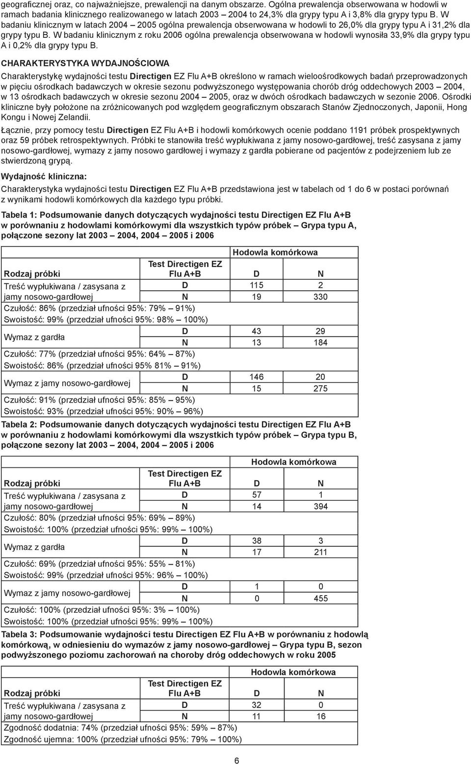 W badaniu klinicznym w latach 2004 2005 ogólna prewalencja obserwowana w hodowli to 26,0% dla grypy typu A i 31,2% dla grypy typu.