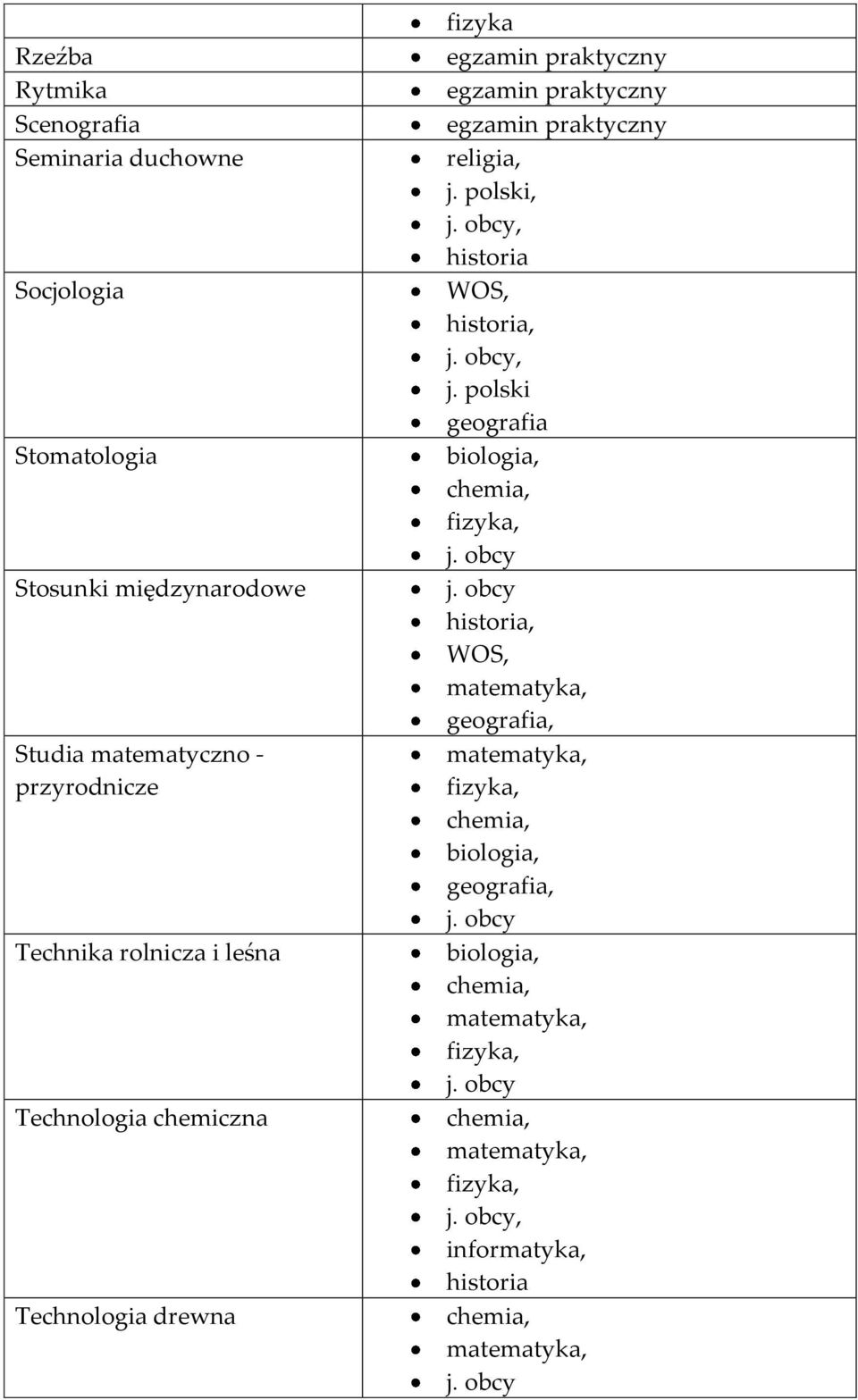 Studia matematyczno - przyrodnicze Technika rolnicza