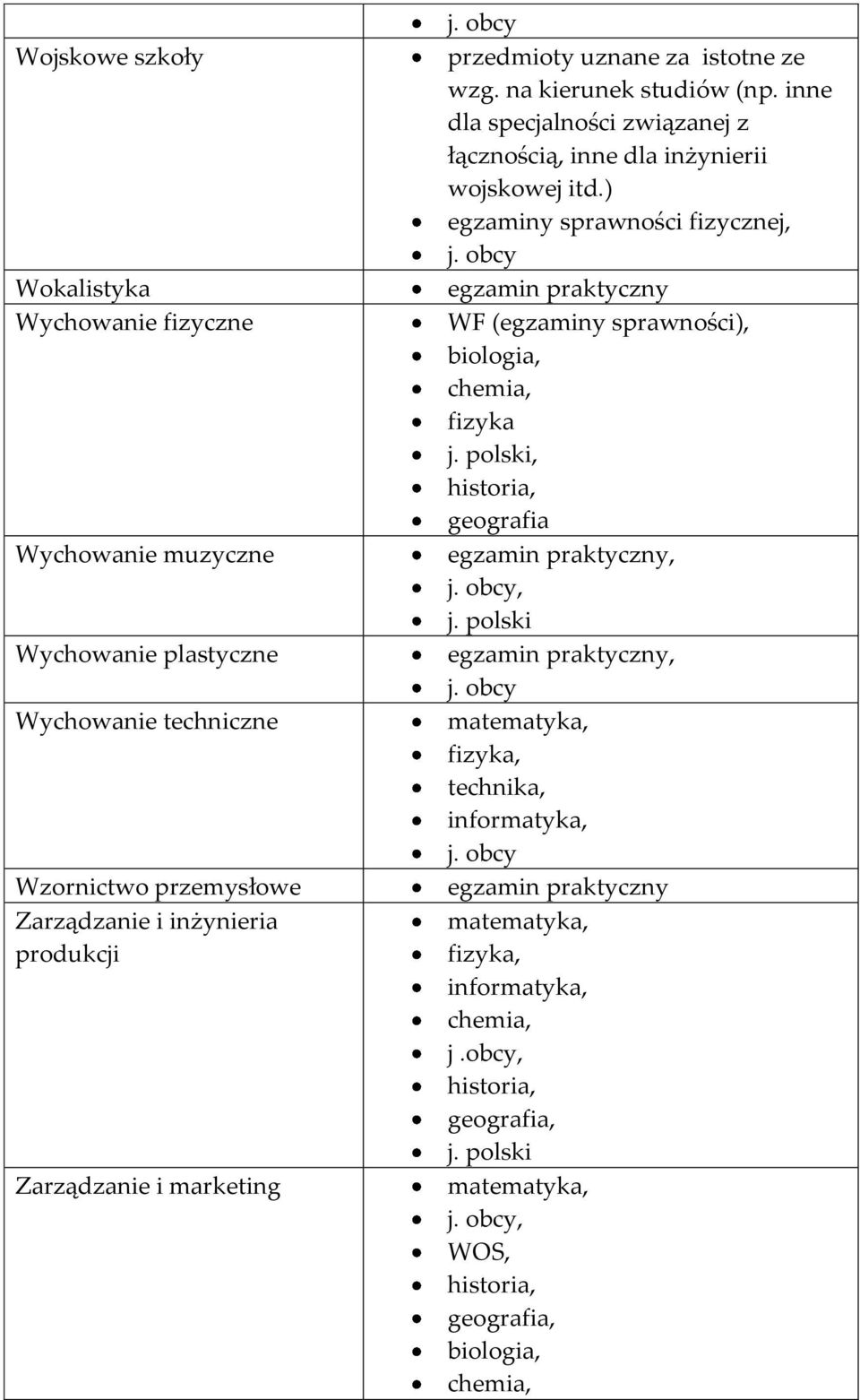 uznane za istotne ze wzg. na kierunek studiów (np.