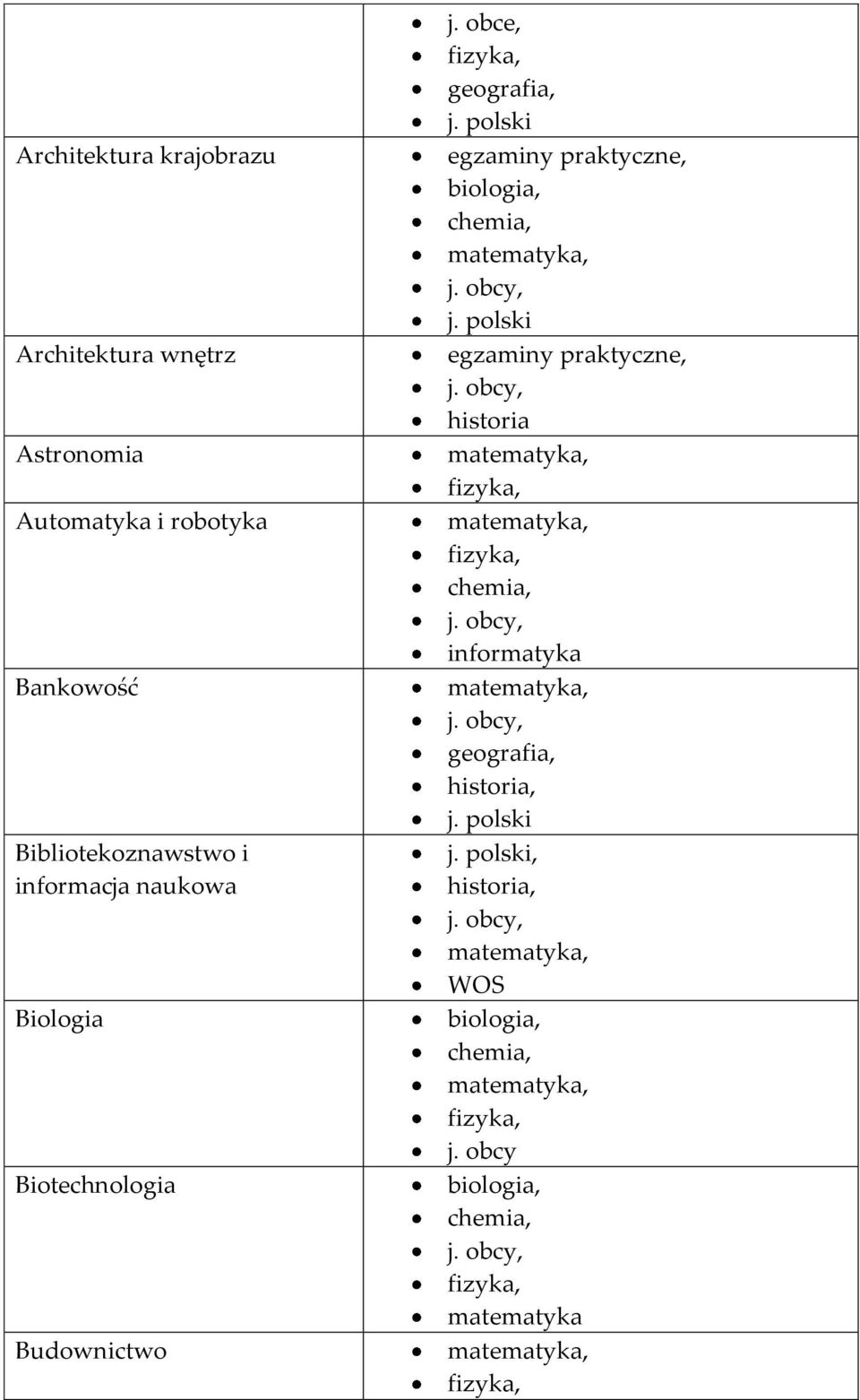 informacja naukowa Biologia Biotechnologia Budownictwo j.