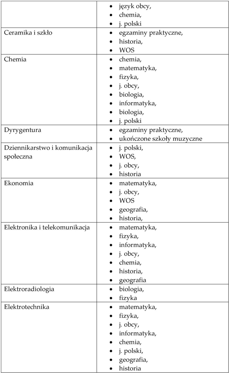 Elektroradiologia Elektrotechnika język obcy, egzaminy