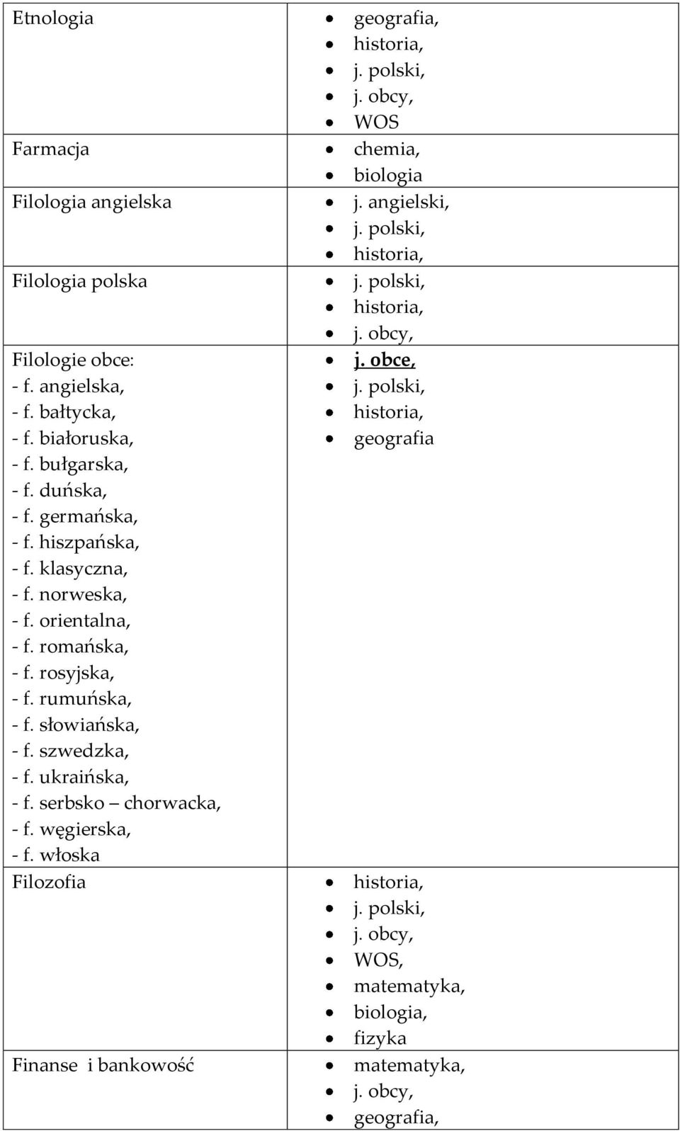orientalna, - f. romańska, - f. rosyjska, - f. rumuńska, - f. słowiańska, - f. szwedzka, - f. ukraińska, - f.