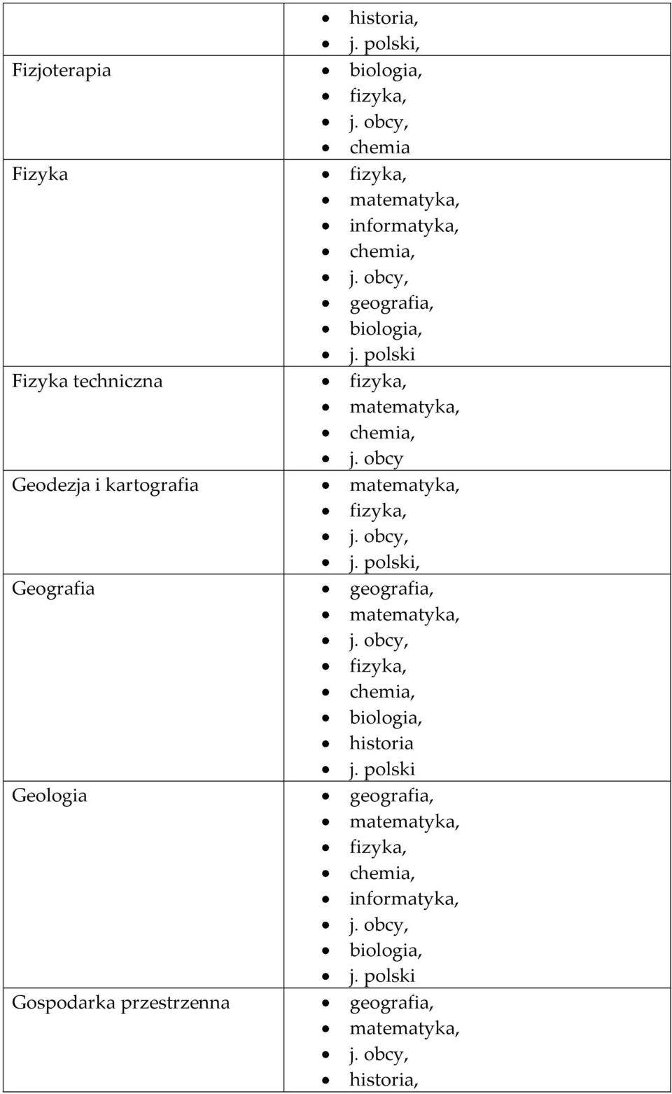 kartografia Geografia
