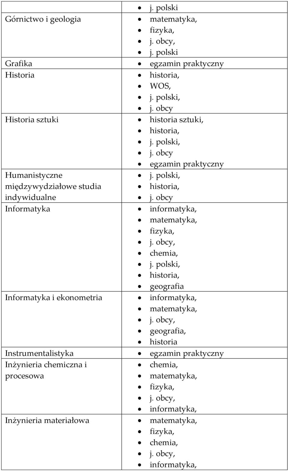 Informatyka Informatyka i ekonometria Instrumentalistyka