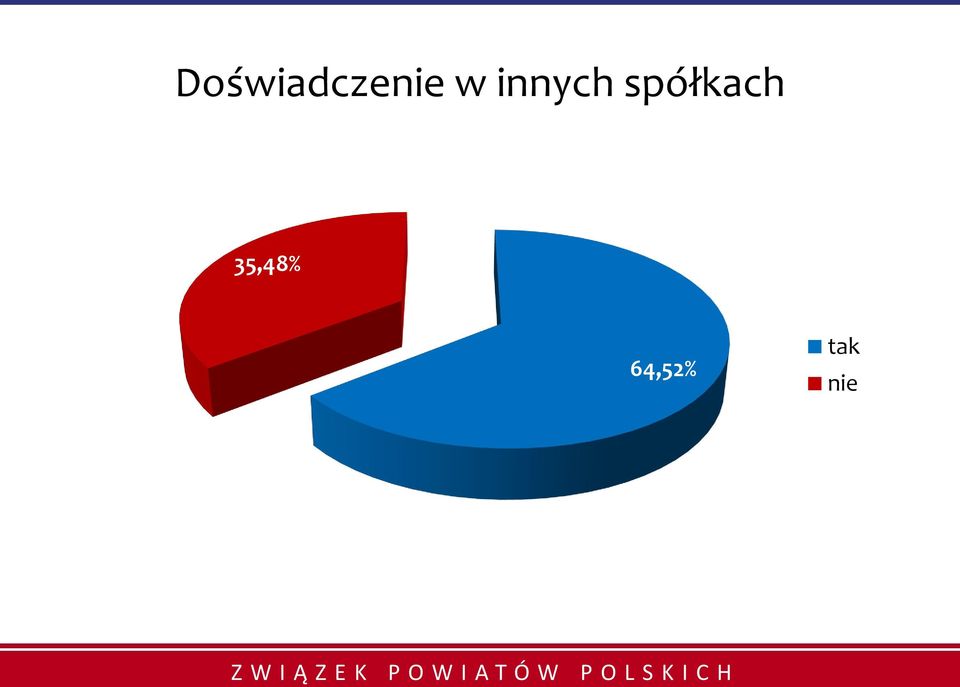 spółkach