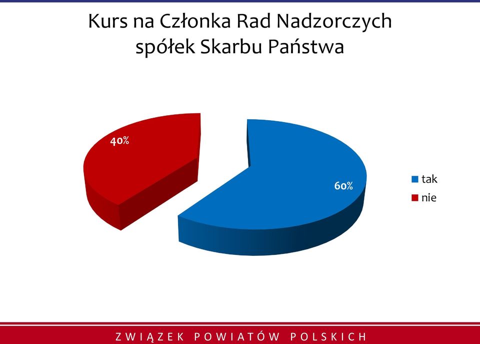 spółek Skarbu