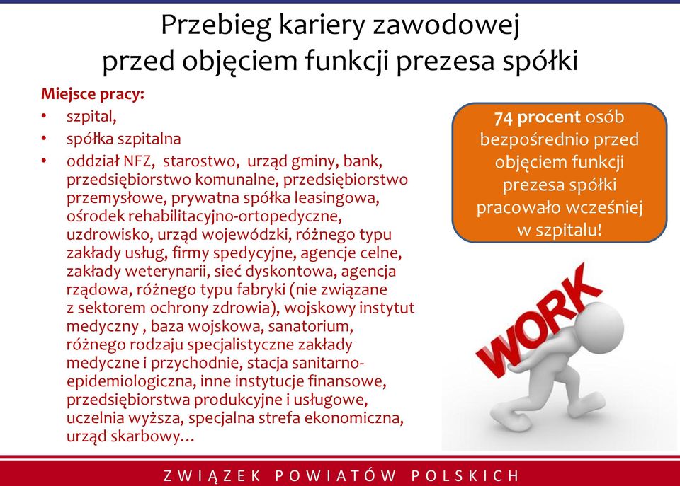 dyskontowa, agencja rządowa, różnego typu fabryki (nie związane z sektorem ochrony zdrowia), wojskowy instytut medyczny, baza wojskowa, sanatorium, różnego rodzaju specjalistyczne zakłady medyczne i