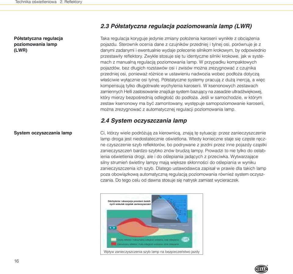 Sterownik ocenia dane z czujników przedniej i tylnej osi, porównuje je z danymi zadanymi i ewentualnie wydaje polecenie silnikom krokowym, by odpowiednio przestawi y reflektory.