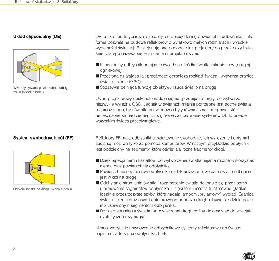 Funkcjonujà one podobnie jak projektory do przeêroczy i w a- Ênie, dlatego nazywa si je systemami projektorowymi.