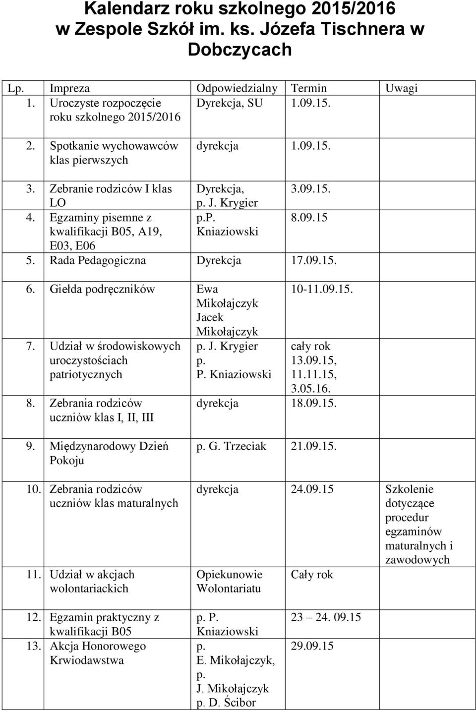 Rada Pedagogiczna Dyrekcja 17.09.15. 6. Giełda podręczników Ewa Mikołajczyk Jacek Mikołajczyk 7. Udział w środowiskowych uroczystościach patriotycznych 8. Zebrania rodziców uczniów klas I, II, III J.