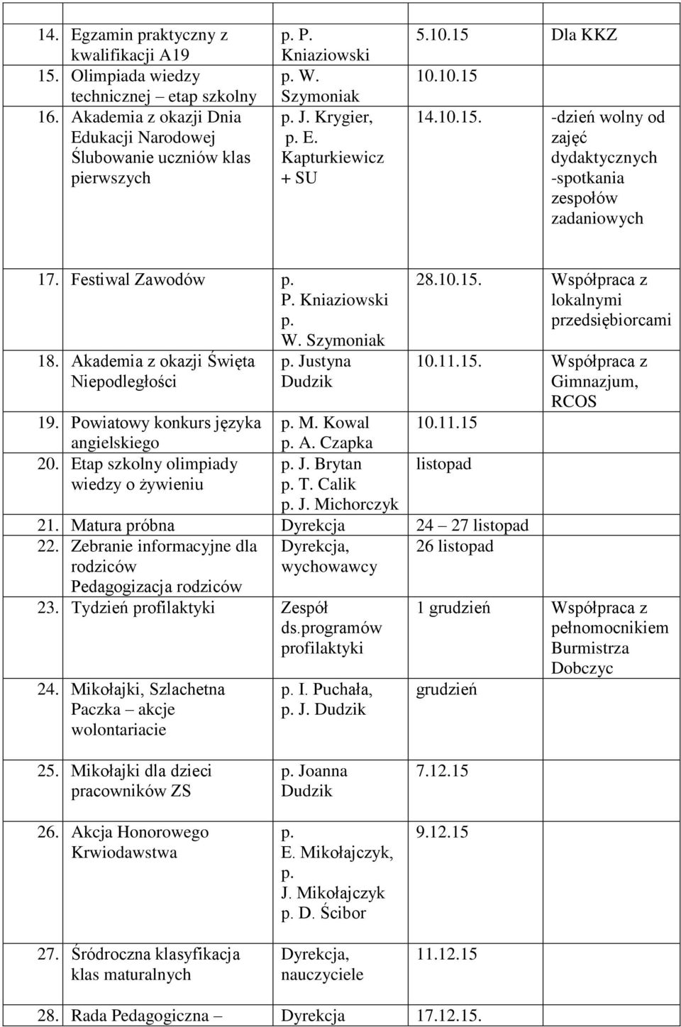 Akademia z okazji Święta Niepodległości Justyna Dudzik 28.10.15. Współpraca z lokalnymi przedsiębiorcami 10.11.15. Współpraca z Gimnazjum, RCOS 10.11.15 19. Powiatowy konkurs języka angielskiego M.