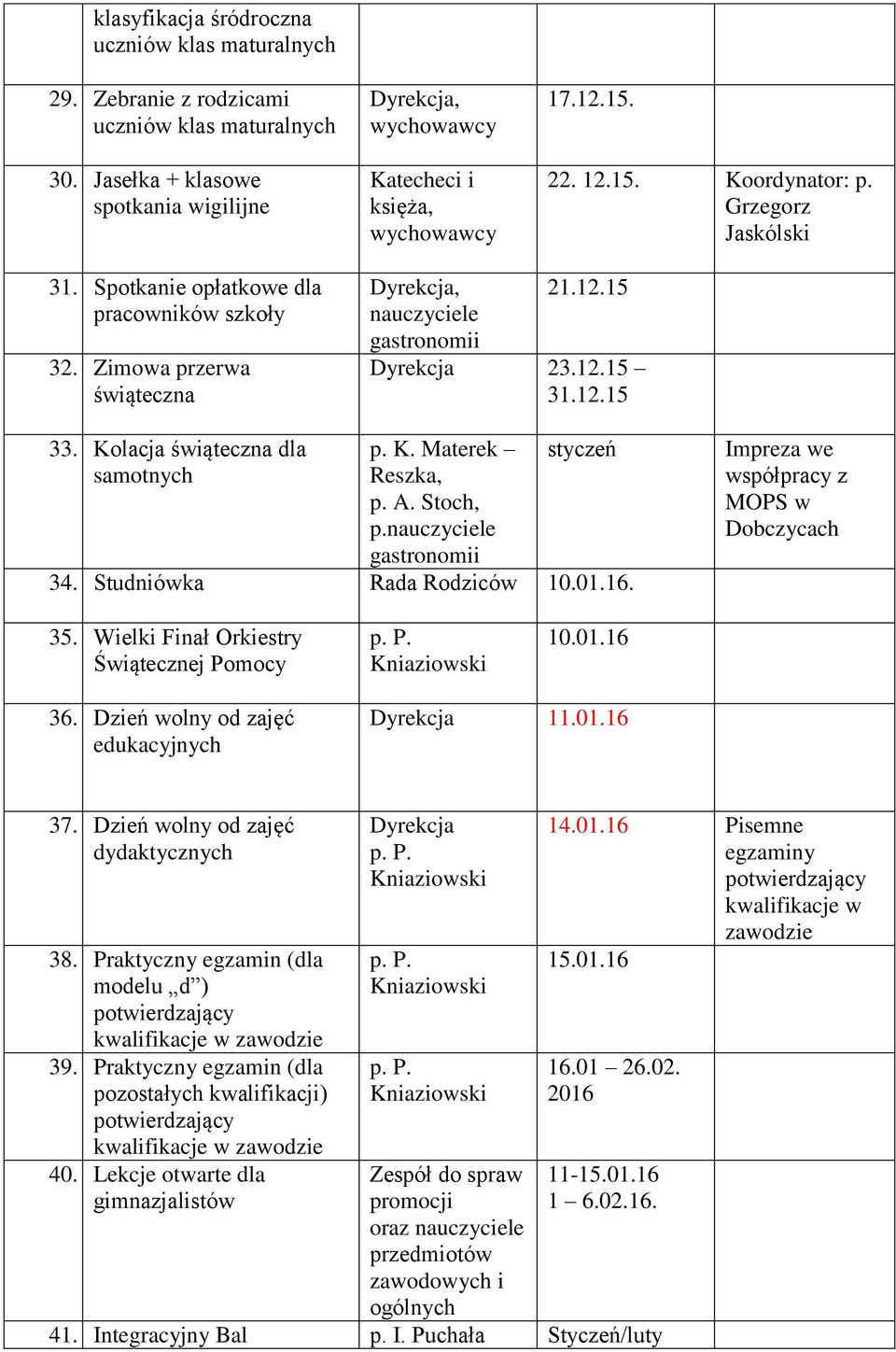 Stoch, gastronomii styczeń 34. Studniówka Rada Rodziców 10.01.16. Impreza we współpracy z MOPS w Dobczycach 35. Wielki Finał Orkiestry Świątecznej Pomocy P. 10.01.16 36.