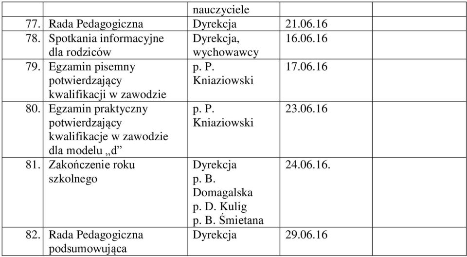 Egzamin praktyczny dla modelu d 81. Zakończenie roku szkolnego 82.