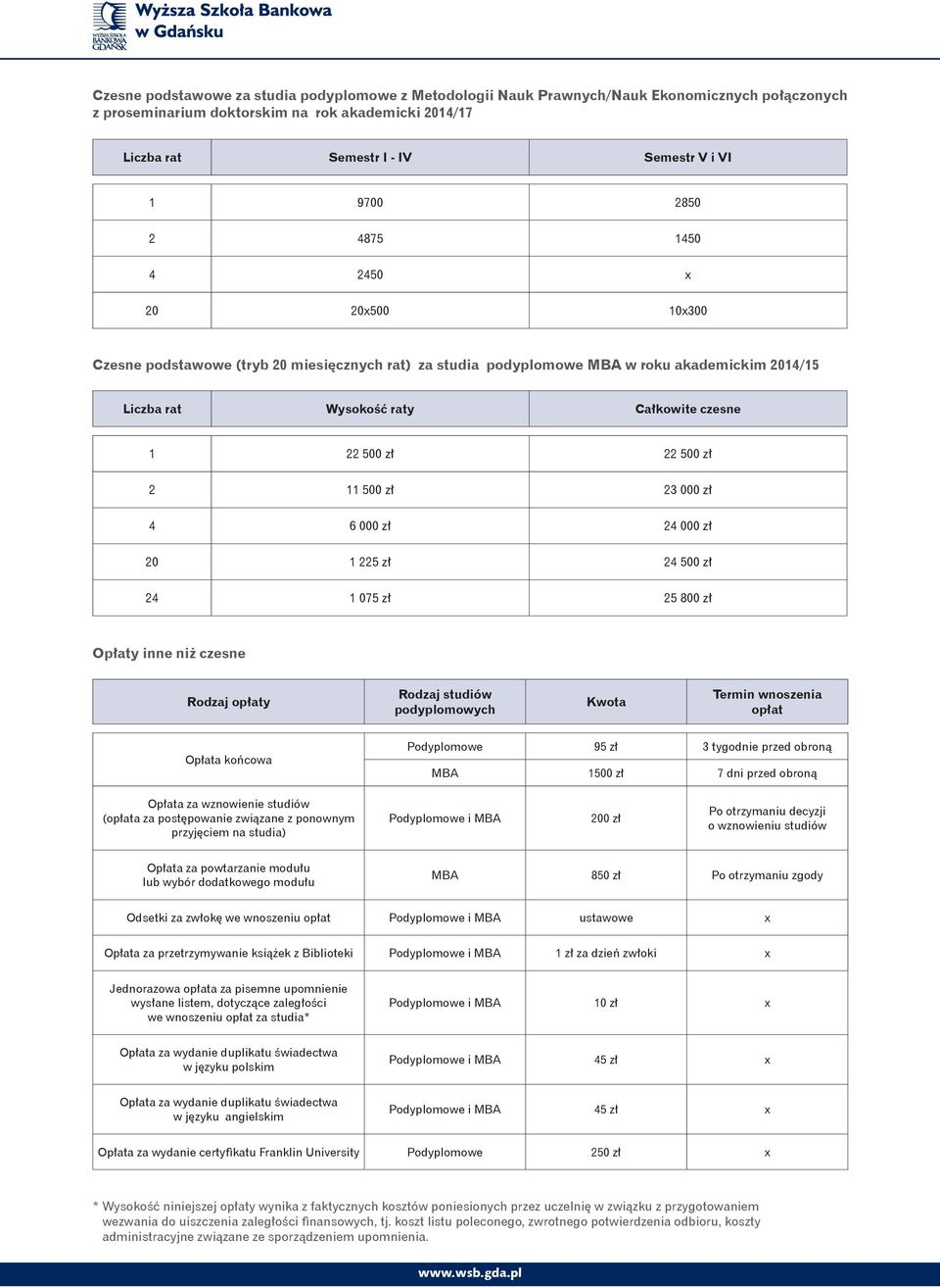 500 zł 2 11 500 zł 23 000 zł 4 6 000 zł 24 000 zł 20 1 225 zł 24 500 zł 24 1 075 zł 25 800 zł Opłaty inne niż czesne Rodzaj opłaty Rodzaj studiów podyplomowych Kwota Termin wnoszenia opłat Opłata