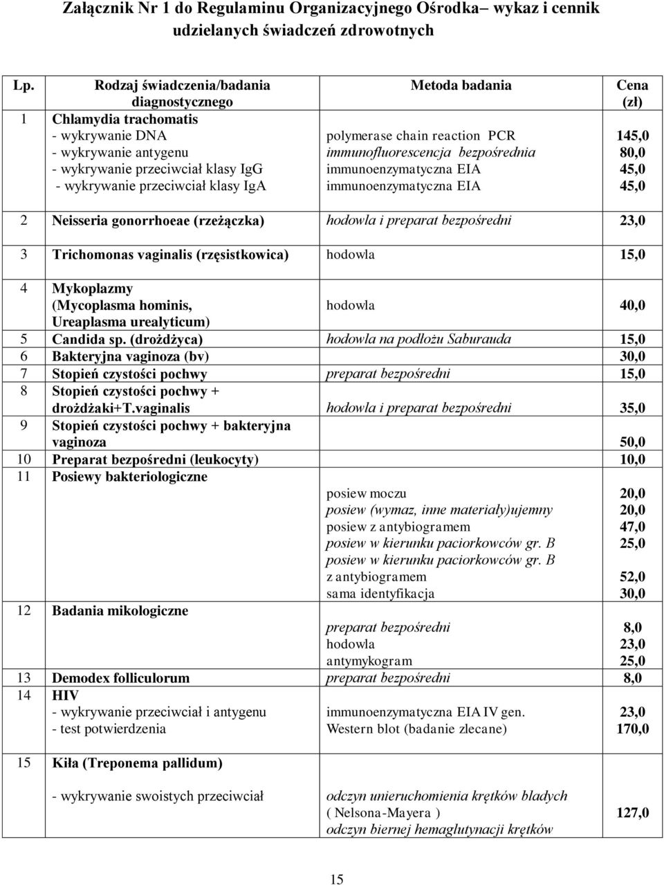 polymerase chain reaction PCR immunofluorescencja bezpośrednia immunoenzymatyczna EIA immunoenzymatyczna EIA Cena (zł) 145,0 80,0 45,0 45,0 2 Neisseria gonorrhoeae (rzeżączka) hodowla i preparat