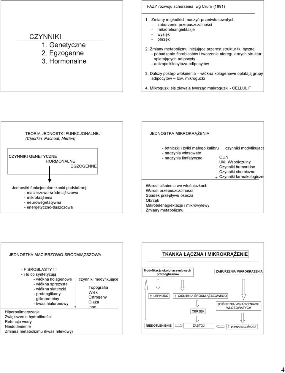 łącznej - pobudzenie fibroblastów i tworzenie nieregularnych struktur oplatających adipocyty - anizopoikilocytoza adipocytów 3.