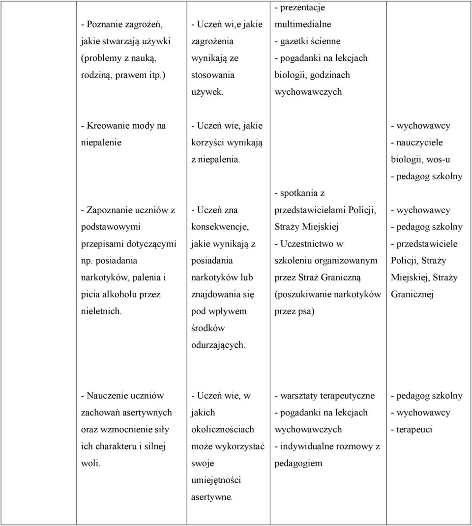 biologii, wos-u - spotkania z - Zapoznanie uczniów z - Uczeń zna przedstawicielami Policji, podstawowymi konsekwencje, Straży Miejskiej przepisami dotyczącymi jakie wynikają z - Uczestnictwo w -