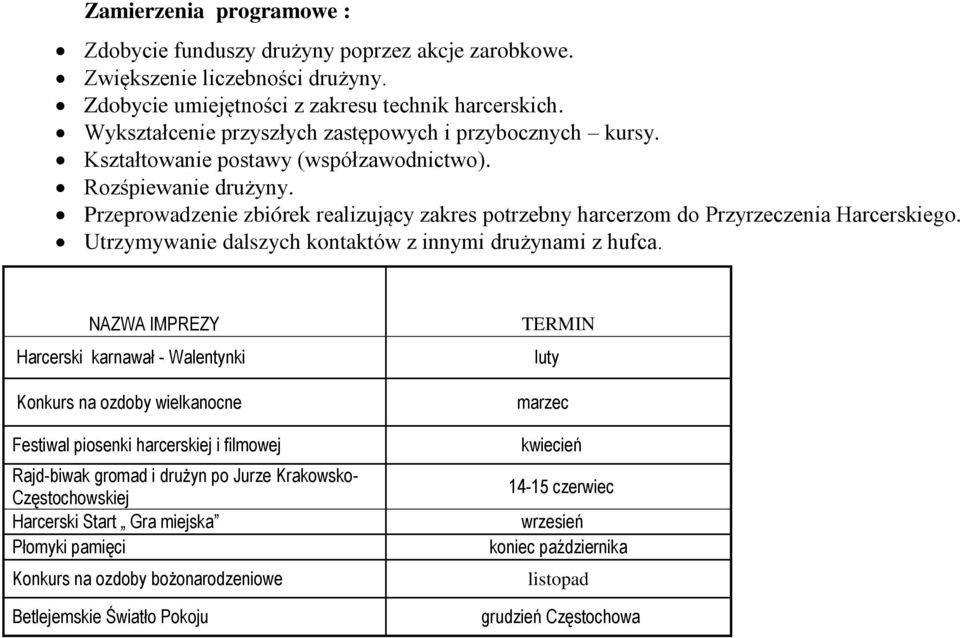 Przeprowadzenie zbiórek realizujący zakres potrzebny harcerzom do Przyrzeczenia Harcerskiego. Utrzymywanie dalszych kontaktów z innymi drużynami z hufca.