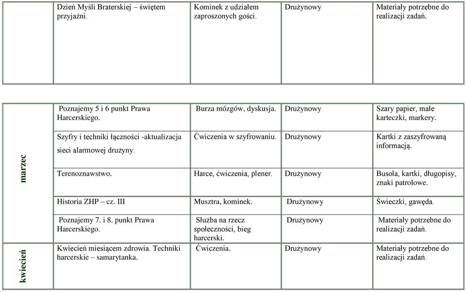 Kartki z zaszyfrowaną informacją. Terenoznawstwo. Harce, ćwiczenia, plener. Busola, kartki, długopisy, znaki patrolowe. Historia ZHP cz. III Musztra, kominek.