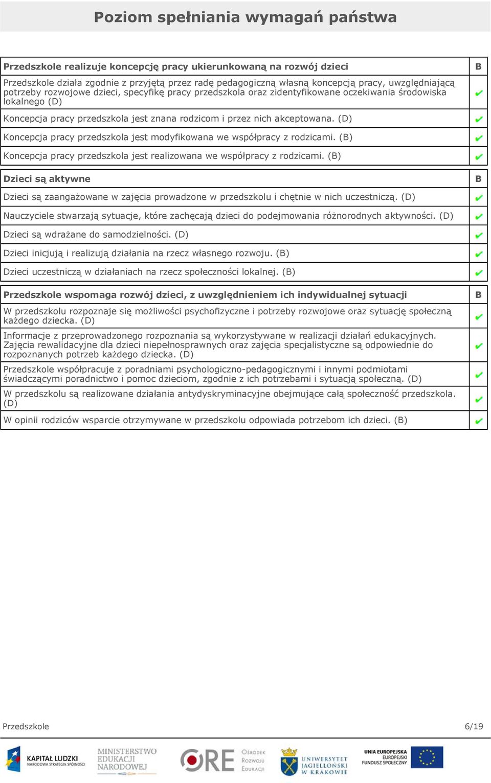 akceptowana. (D) Koncepcja pracy przedszkola jest modyfikowana we współpracy z rodzicami. (B) Koncepcja pracy przedszkola jest realizowana we współpracy z rodzicami.