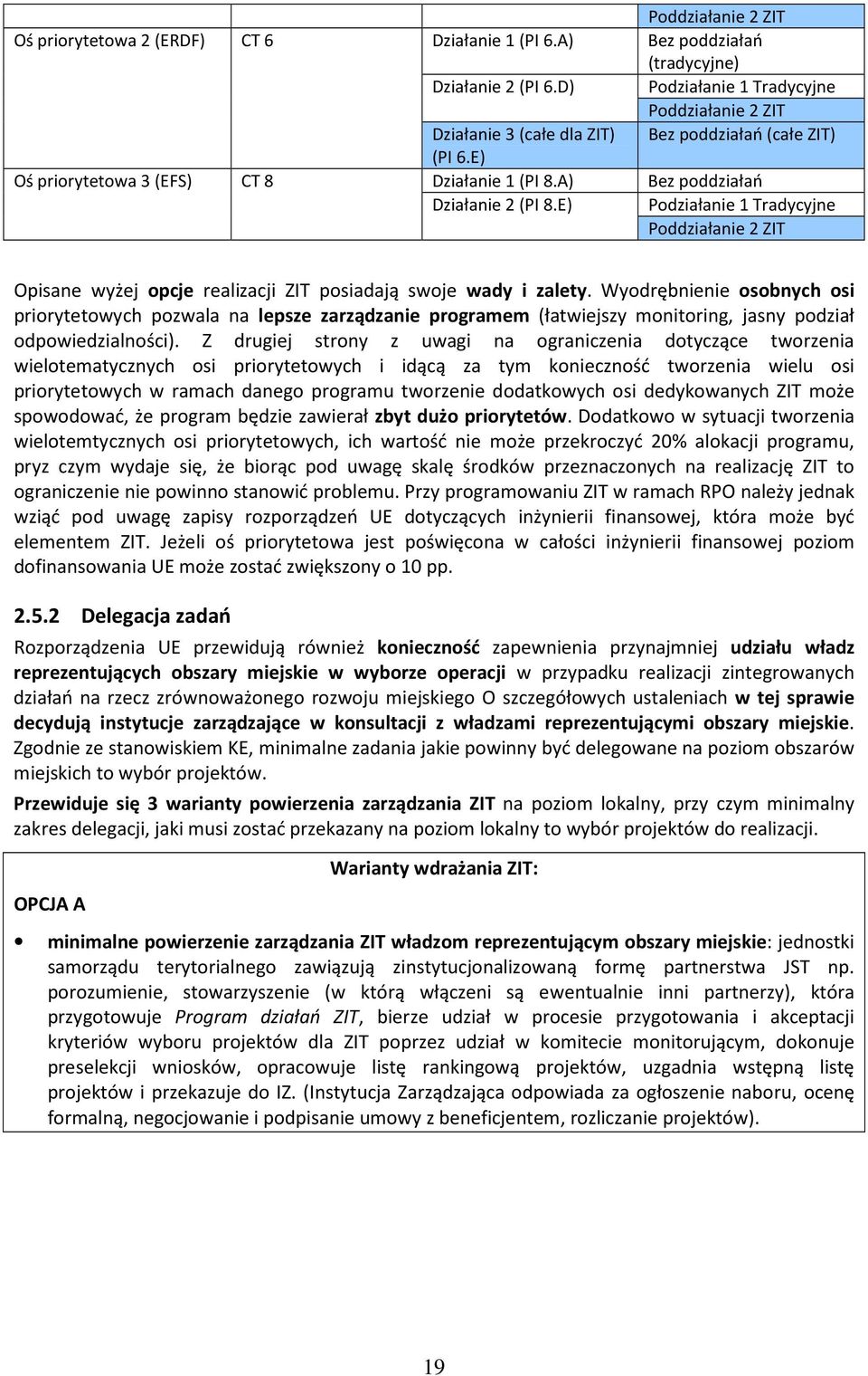 realizacji ZIT posiadają swoje wady i zalety. Wyodrębnienie osobnych osi priorytetowych pozwala na lepsze zarządzanie programem (łatwiejszy monitoring, jasny podział odpowiedzialności).