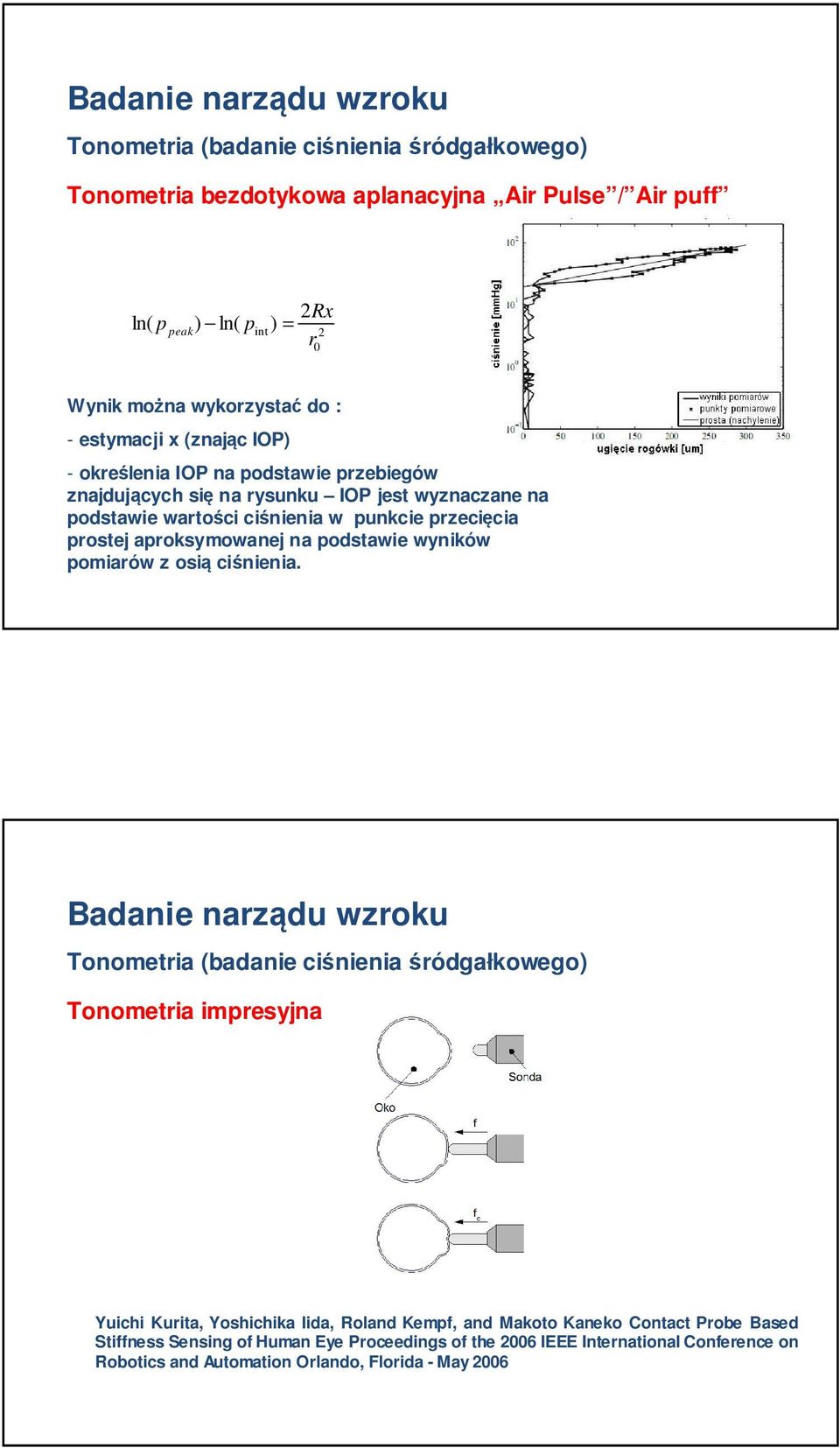 prostej aproksymowanej na podstawie wyników pomiarów z osią ciśnienia.
