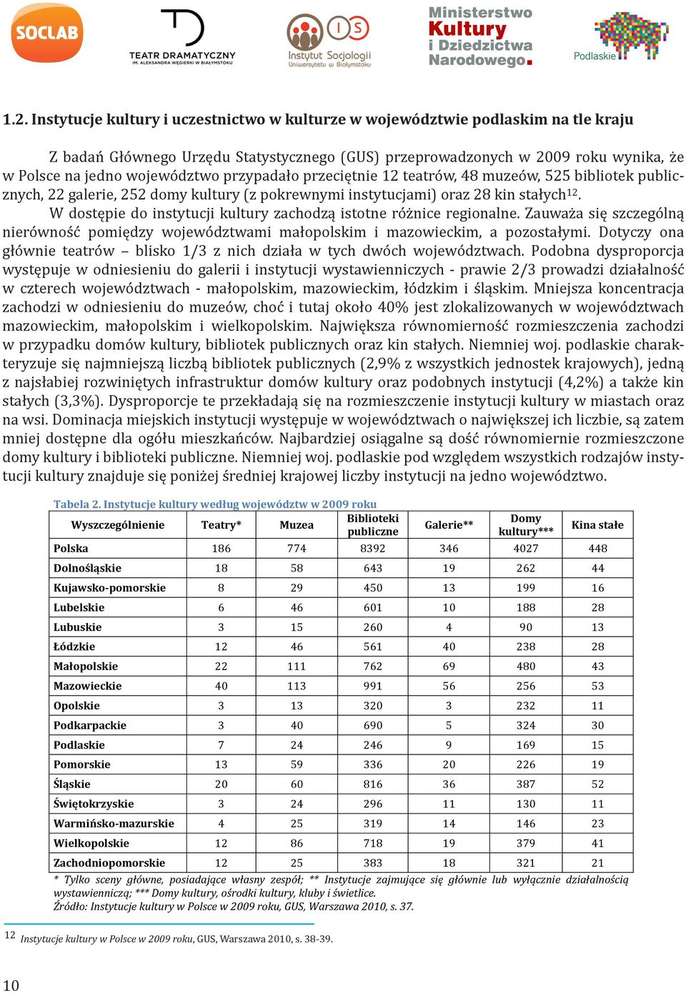 W dostępie do instytucji kultury zachodzą istotne różnice regionalne. Zauważa się szczególną nierówność pomiędzy województwami małopolskim i mazowieckim, a pozostałymi.
