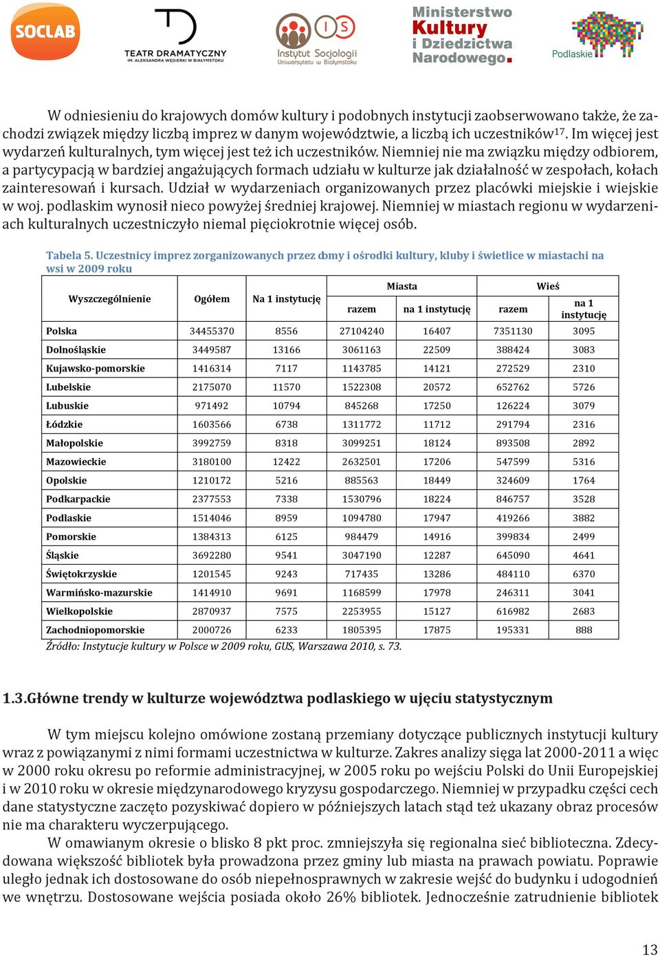 Niemniej nie ma związku między odbiorem, a partycypacją w bardziej angażujących formach udziału w kulturze jak działalność w zespołach, kołach zainteresowań i kursach.