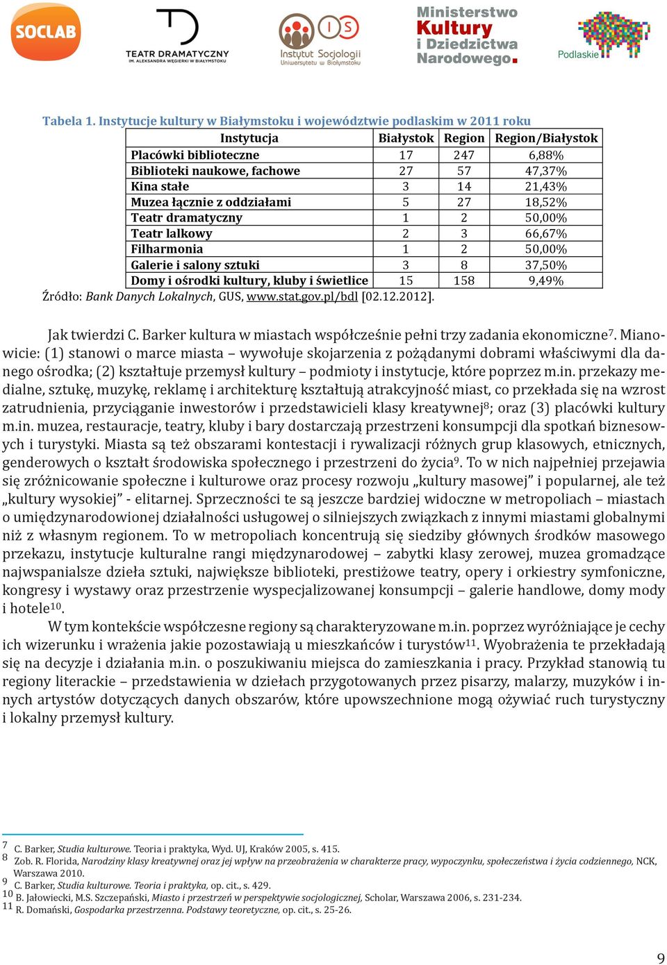 stałe 3 14 21,43% Muzea łącznie z oddziałami 5 27 18,52% Teatr dramatyczny 1 2 50,00% Teatr lalkowy 2 3 66,67% Filharmonia 1 2 50,00% Galerie i salony sztuki 3 8 37,50% Domy i ośrodki kultury, kluby